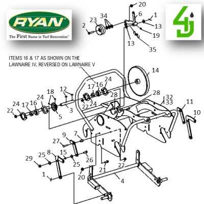 ryan lawnaire iv parts diagram