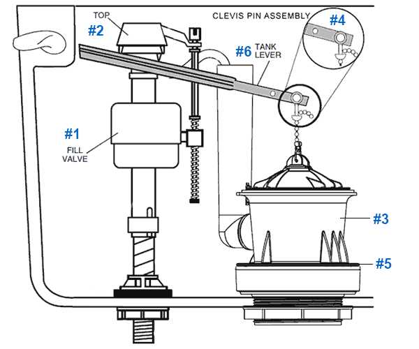 toilet parts diagram in tank