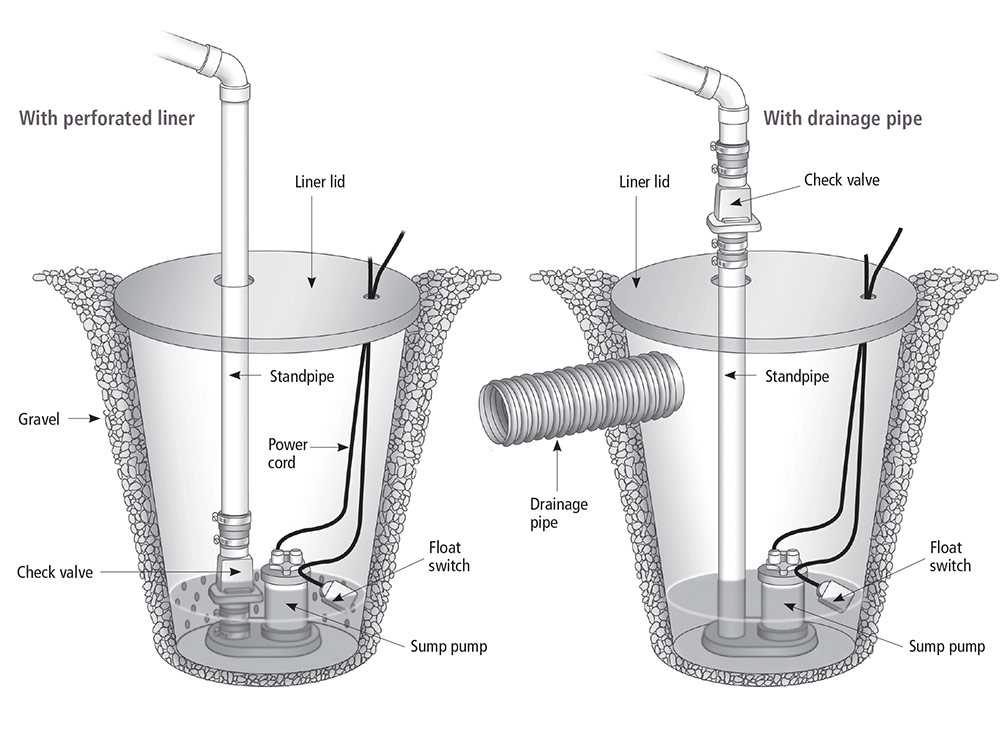 sump pump parts diagram