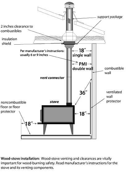 wood stove pipe parts diagram