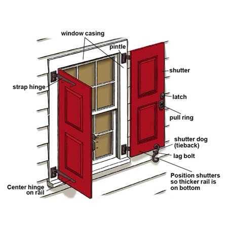 plantation shutter parts diagram