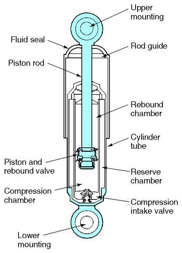 shock absorber parts diagram