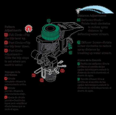 sprinkler parts diagram