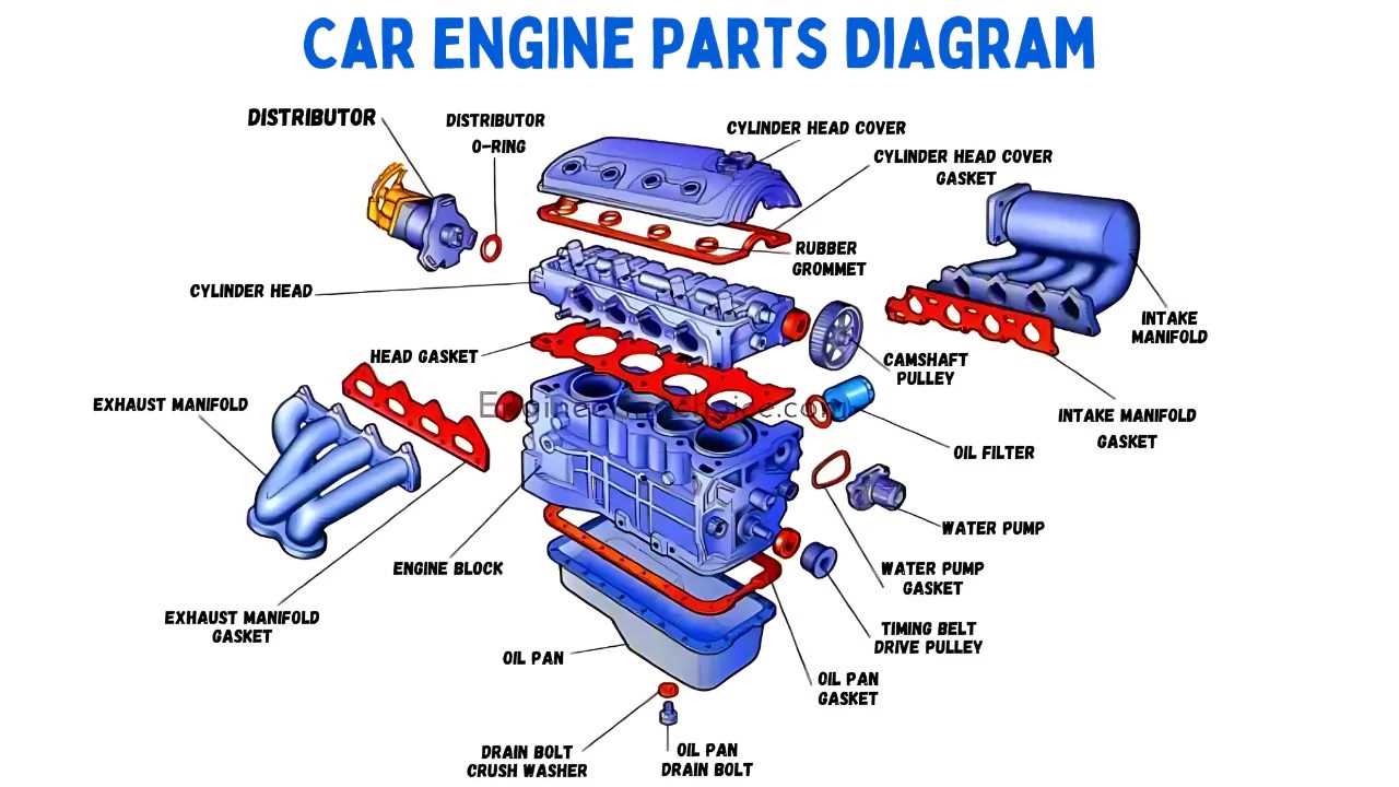 parts of an engine diagram