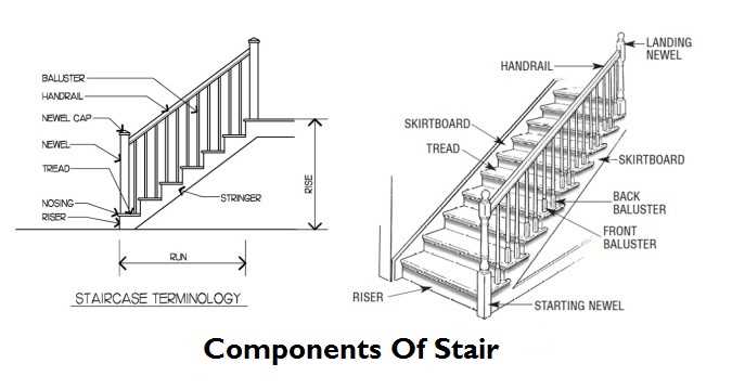 terminology stair parts diagram