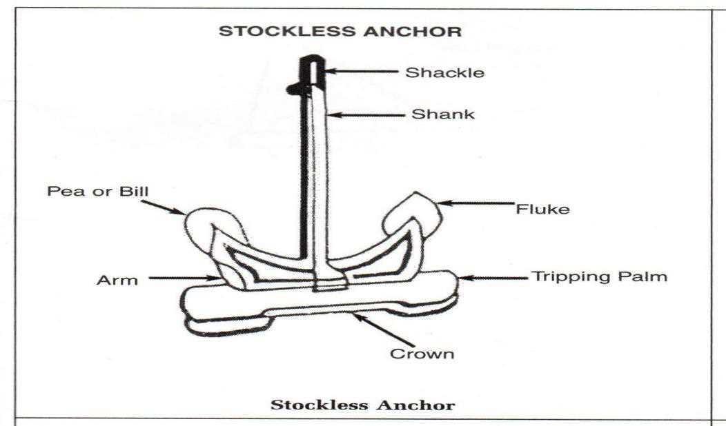 parts of an anchor diagram