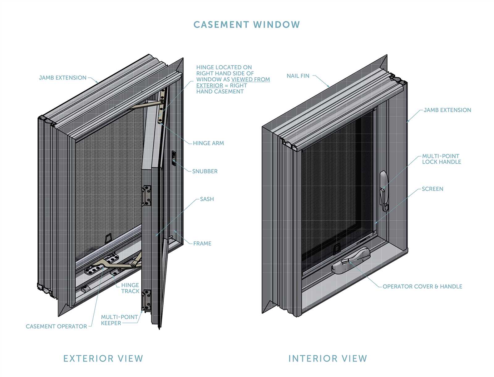 sliding window parts diagram