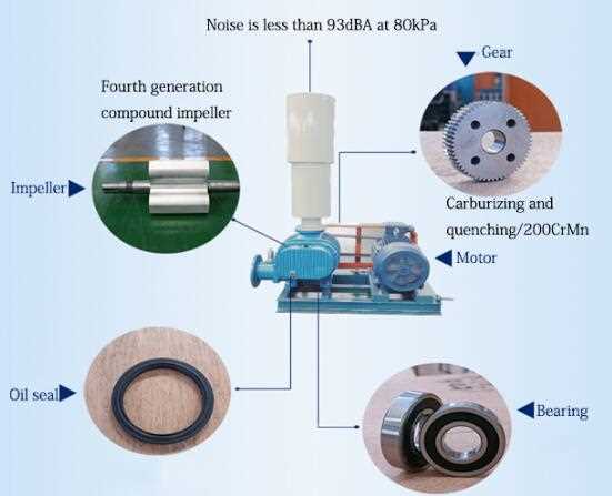 roots blower parts diagram