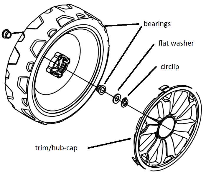 yard force lawn mower parts diagram