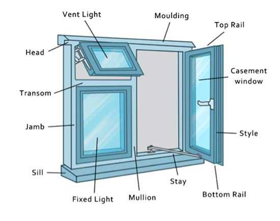 window part diagram