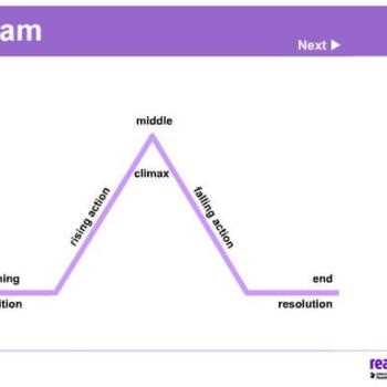 what are the 5 parts of a plot diagram