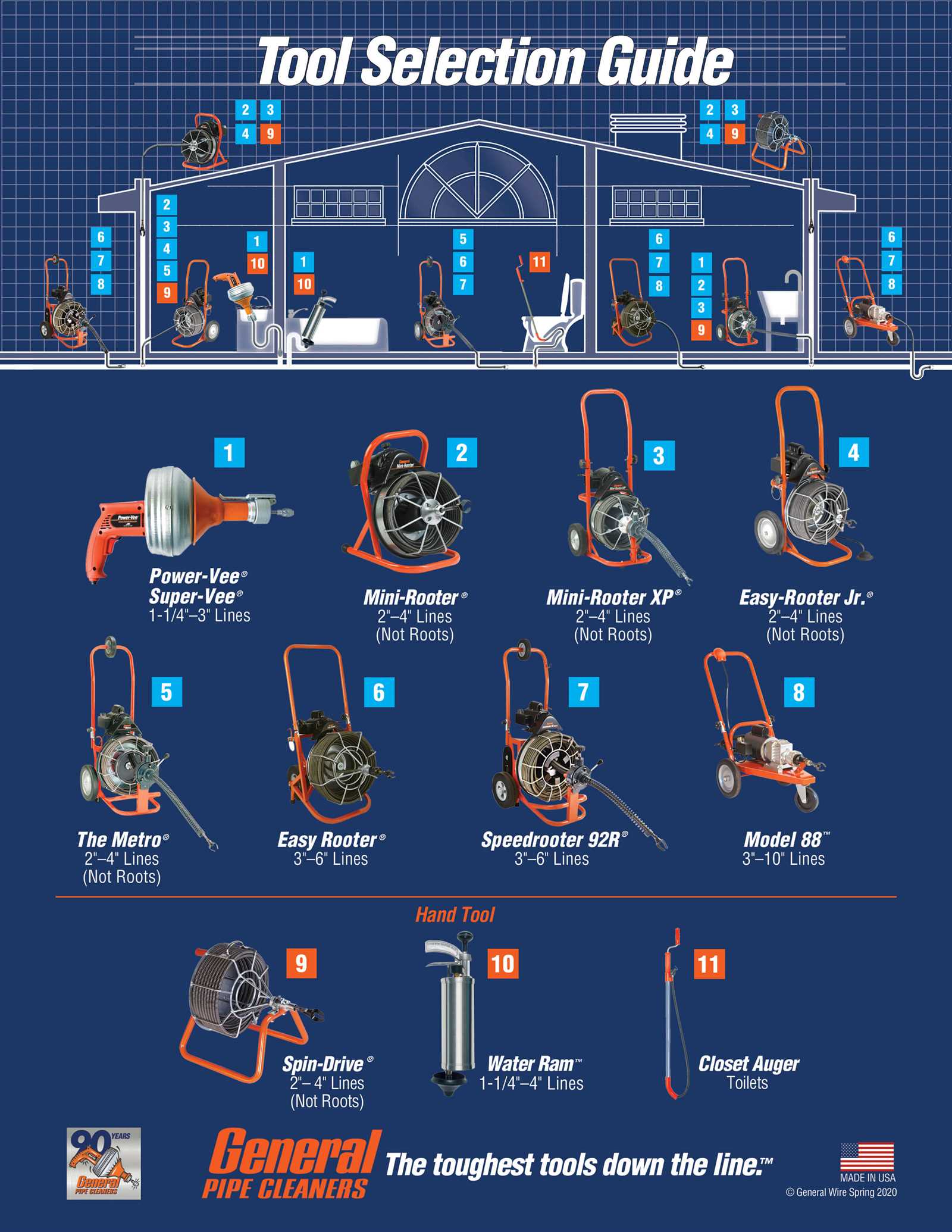 speedrooter 92r parts diagram