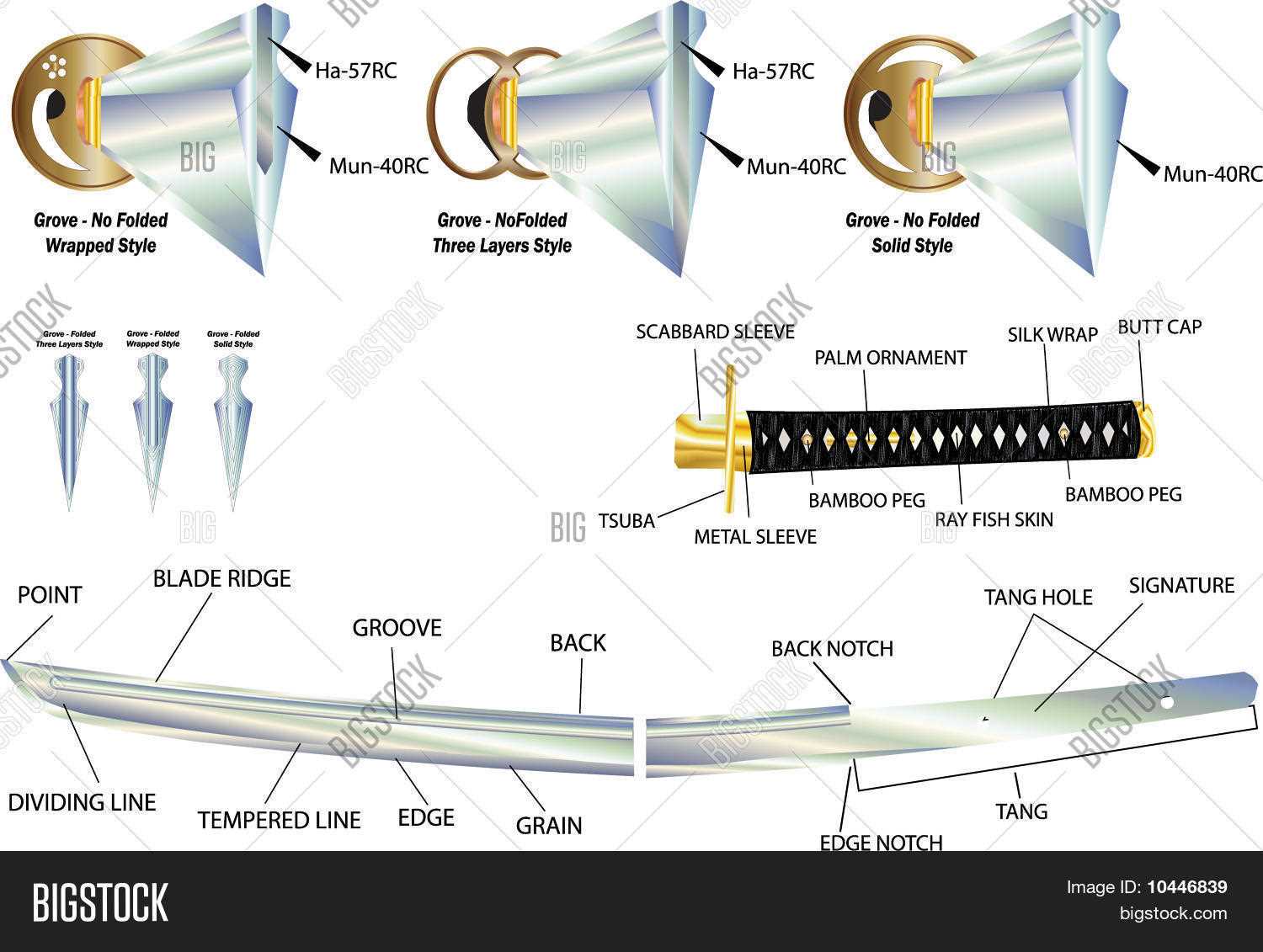 parts of a sword diagram