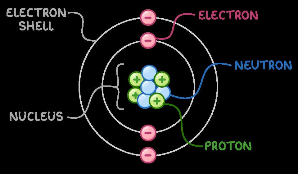 parts of an atom diagram