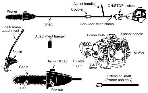 poulan pro trimmer parts diagram