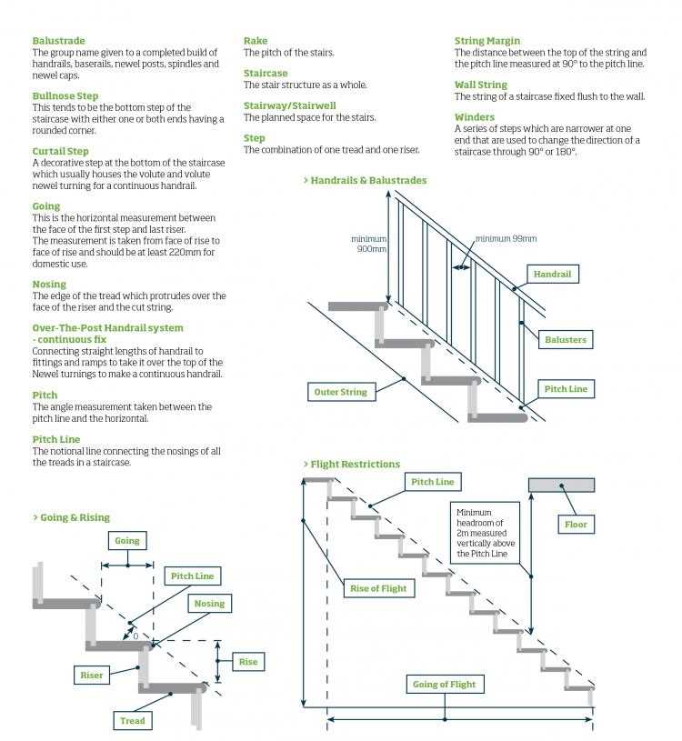 staircase parts diagram