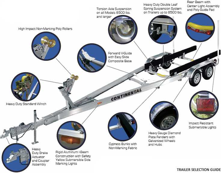 parts of boat trailer diagram