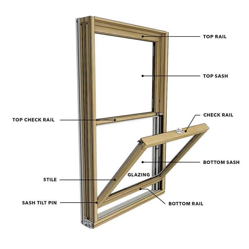 wood window parts diagram