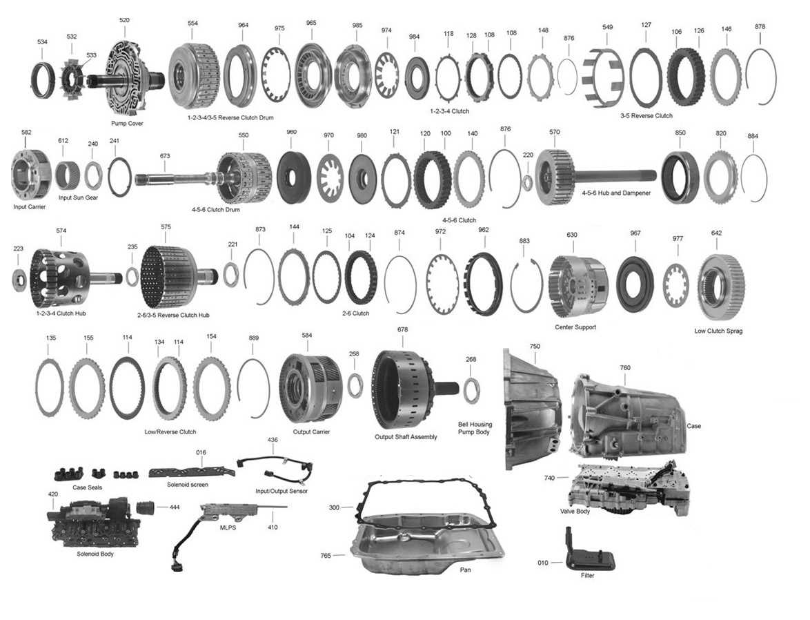 parts of a transmission diagram