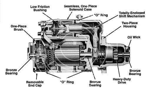 starter diagram parts