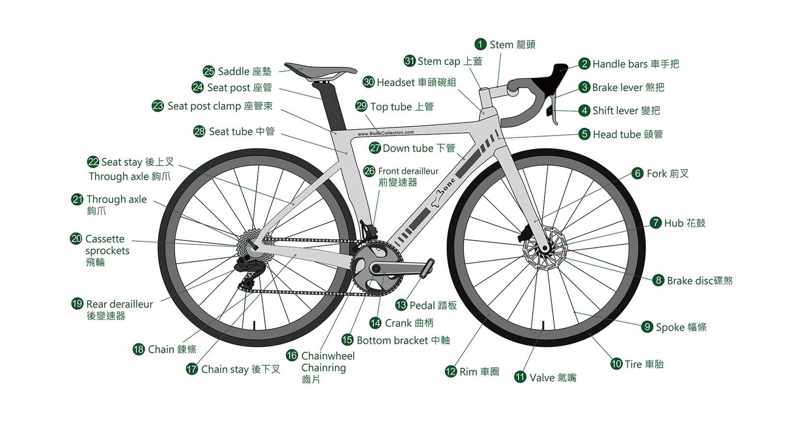road bicycle parts diagram