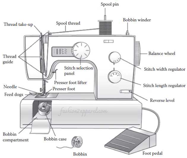 white sewing machine parts diagram