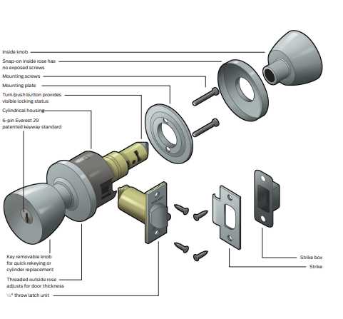 schlage keypad lock parts diagram