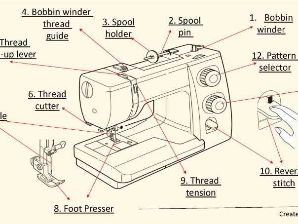 parts of a sewing machine diagram