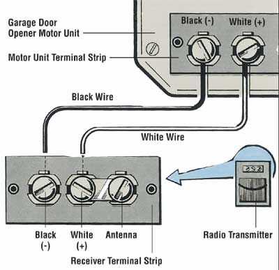 stanley garage door opener parts diagram