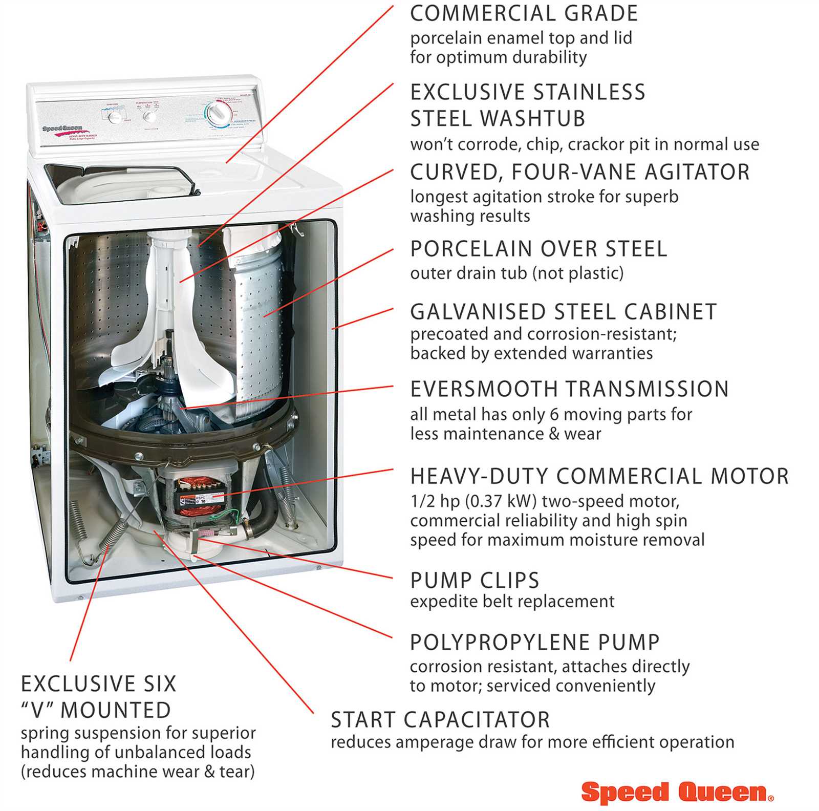 speed queen washing machine parts diagram