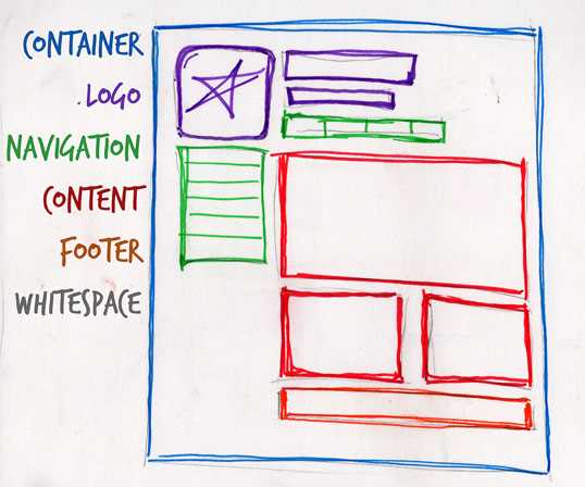 parts of a web page diagram