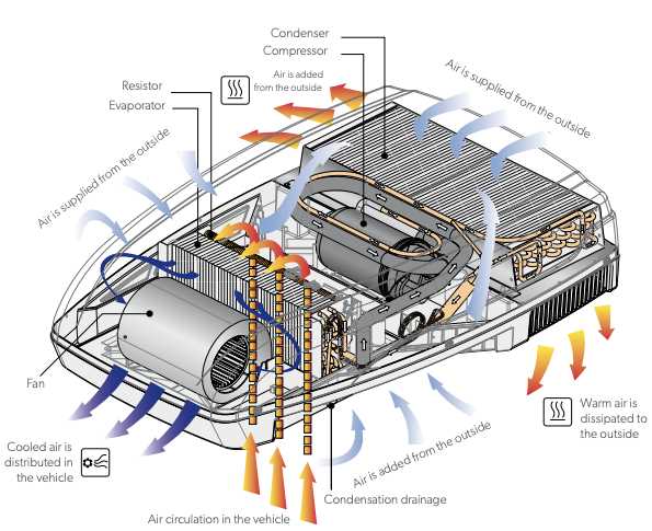 rv air conditioner parts diagram
