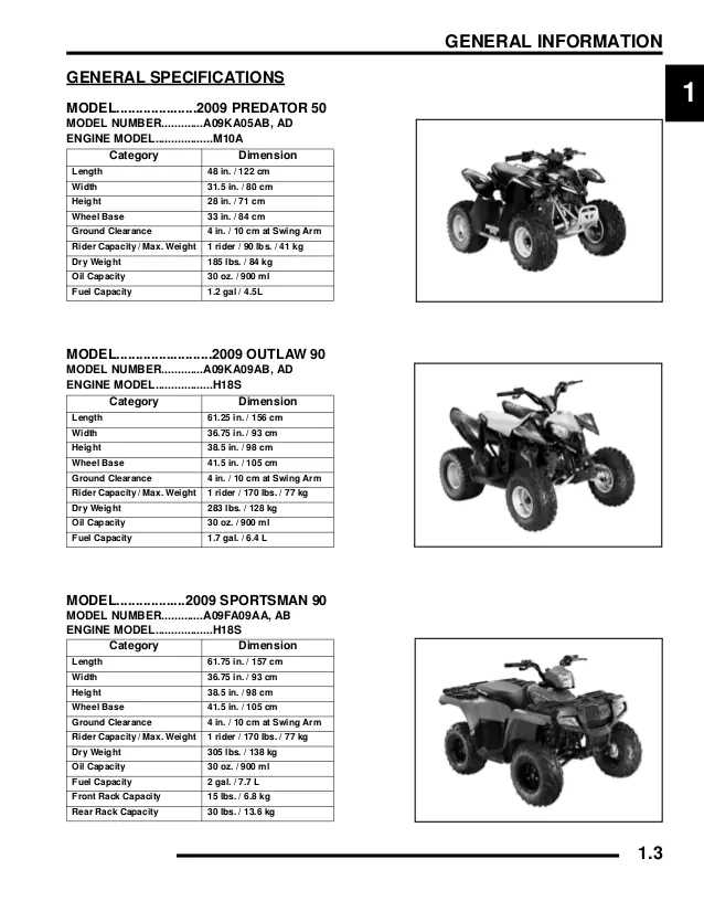 polaris sportsman 90 parts diagram