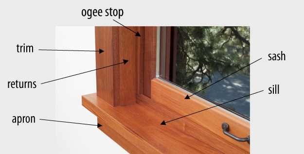 window trim parts diagram