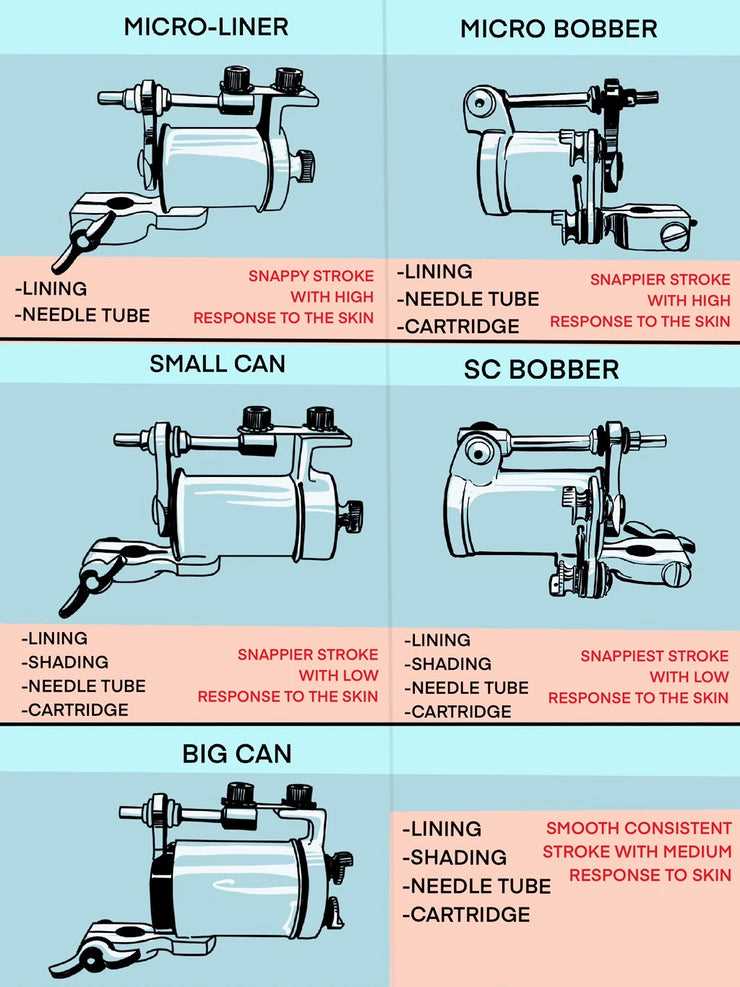 parts of a tattoo machine diagram