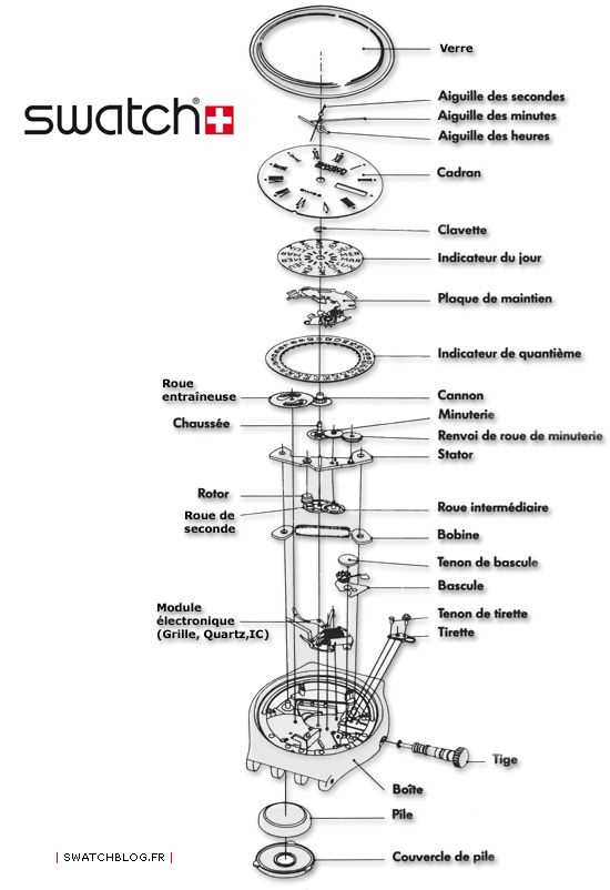 wrist watch parts diagram