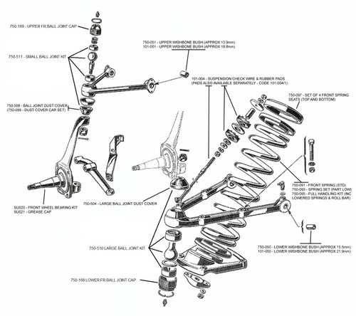 truck front end parts diagram