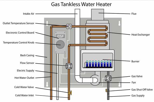 rheem tankless parts diagram