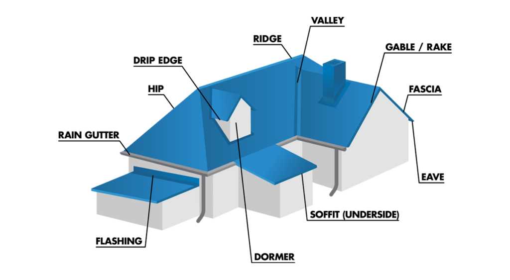 roof parts diagram