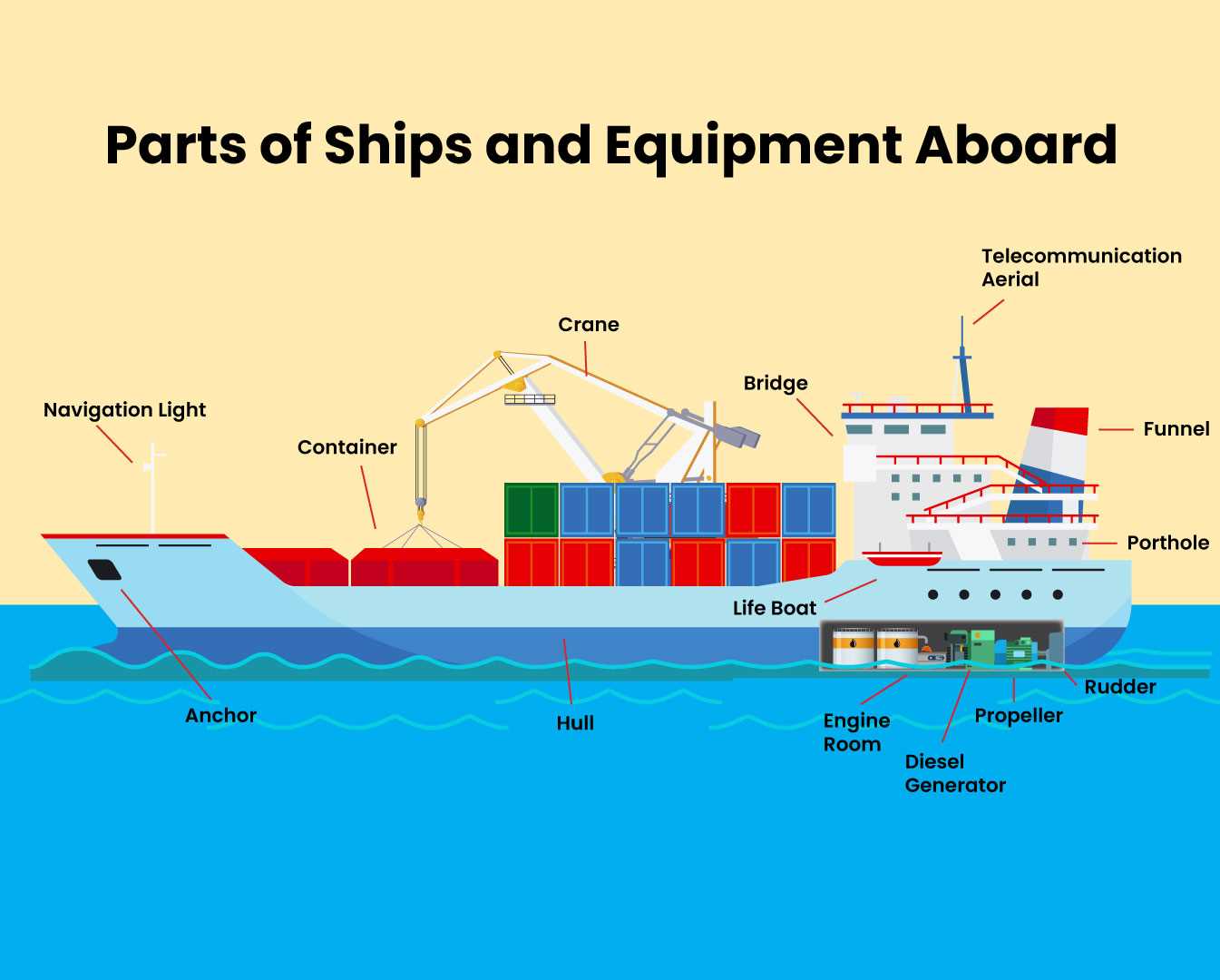 ship parts names diagram