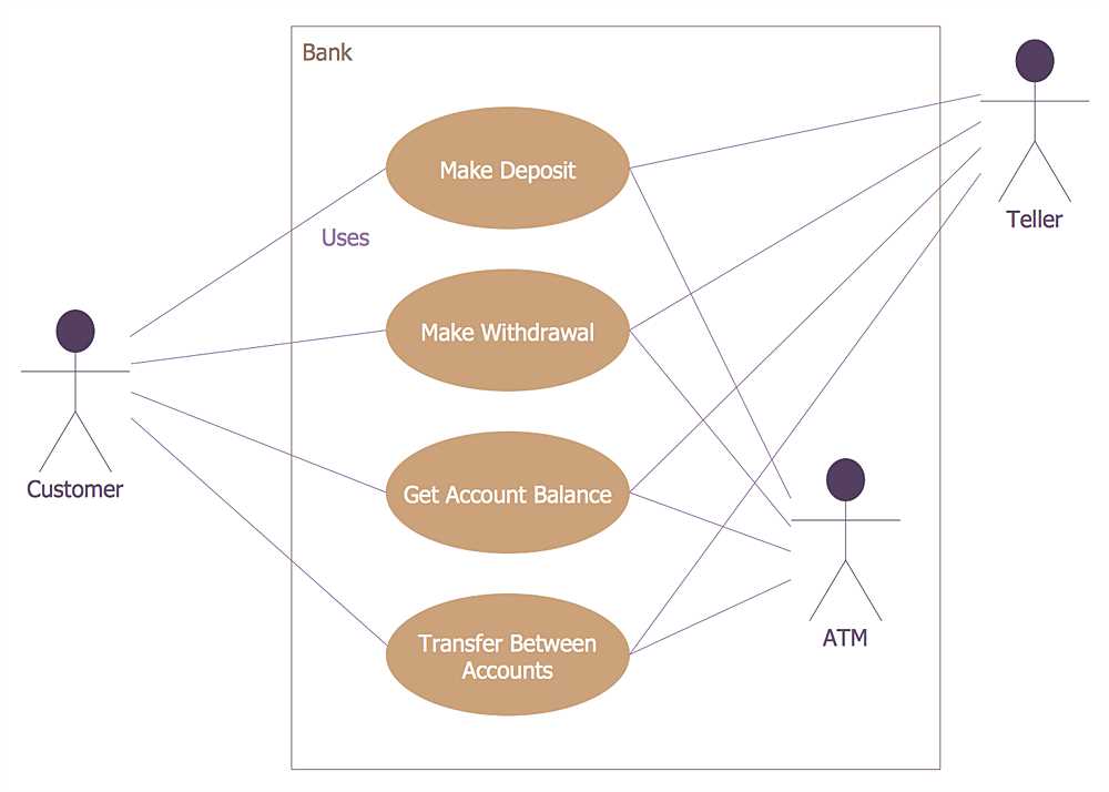 parts of use case diagram