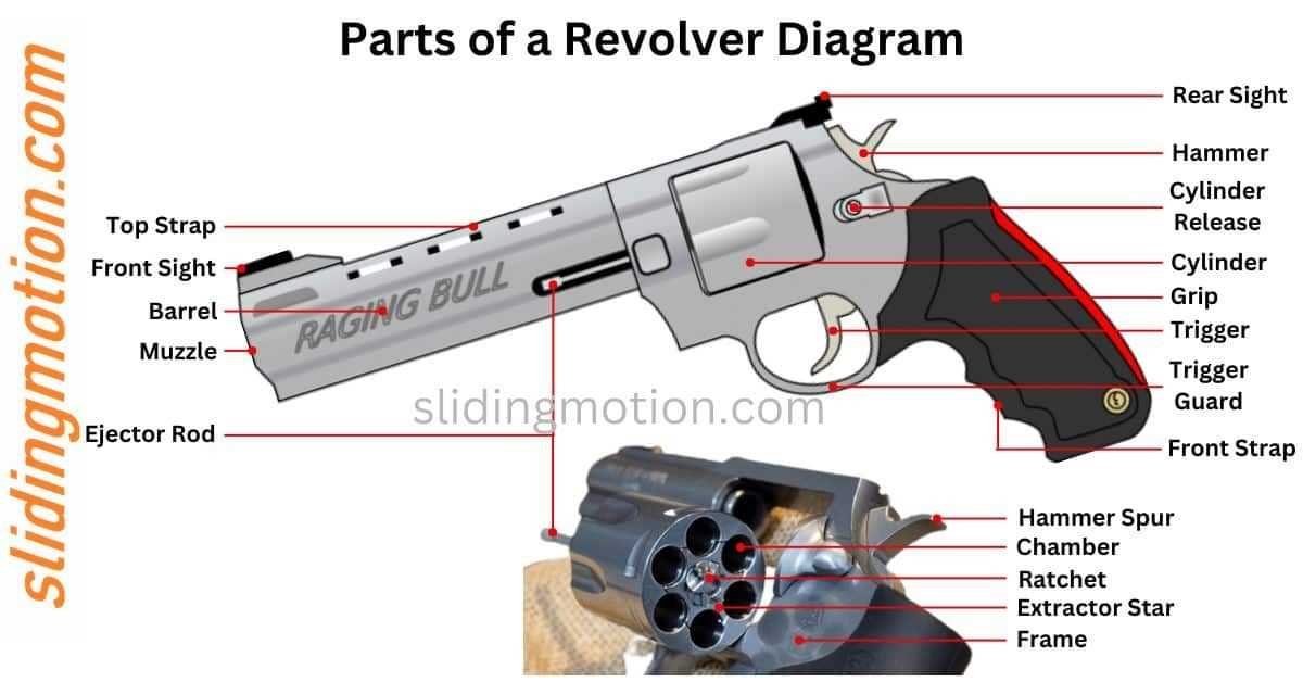 revolver parts diagram