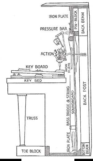 piano parts diagram