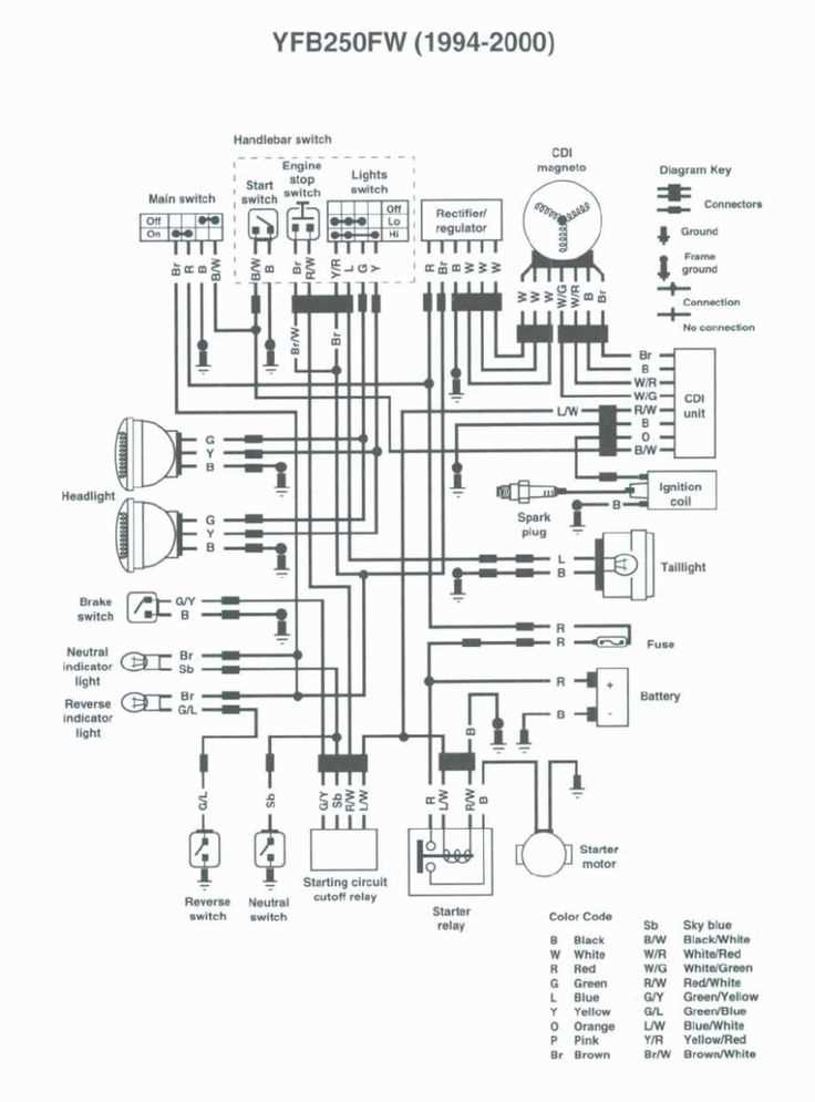 yamaha timberwolf 250 parts diagram