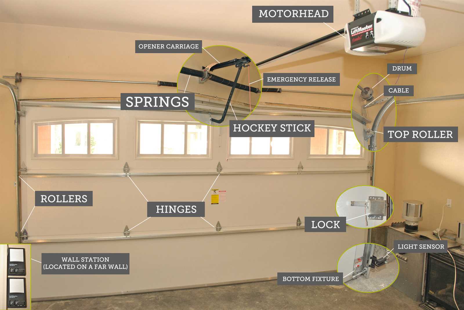 parts of garage door opener diagram