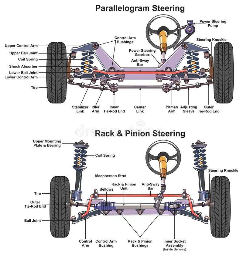 parts of car diagram