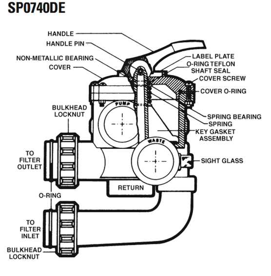 hayward sand filter parts diagram