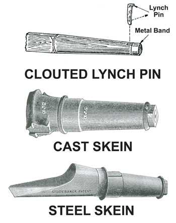 horse drawn wagon parts diagram
