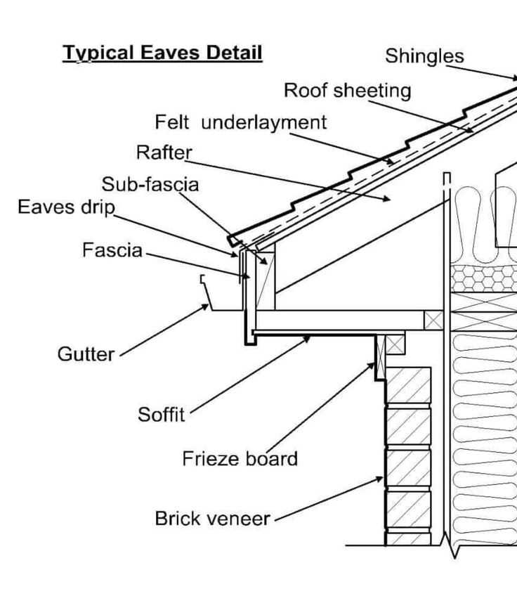 parts of a roof frame diagram