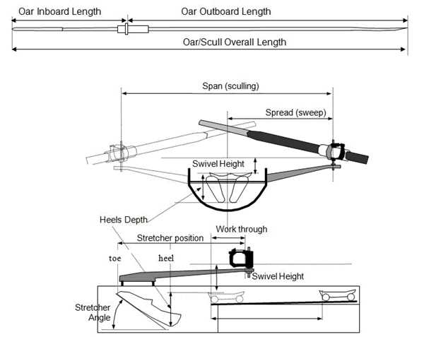 parts of a rowing boat diagram